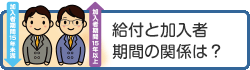 給付と加入期間の関係は？